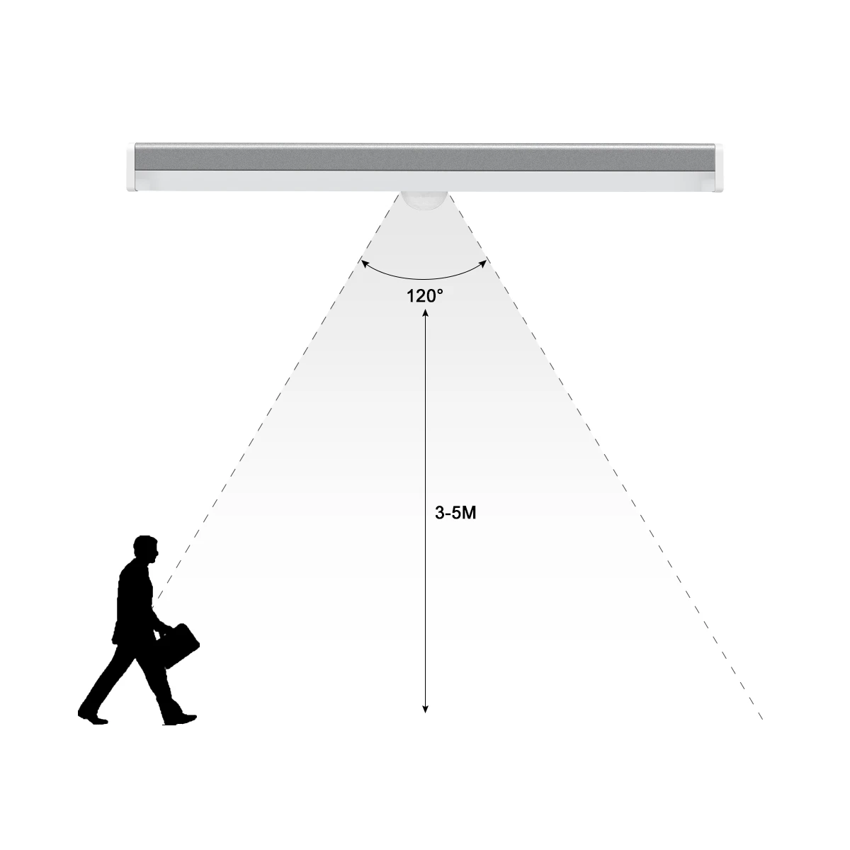Kablosuz hareket sensörlü led bar ışığı Gece Aydınlatma 5V USB şarj edilebilir lamba Taşınabilir Dolap Mutfak Merdiven Akıllı indüksiyon ışık Görüntü 3