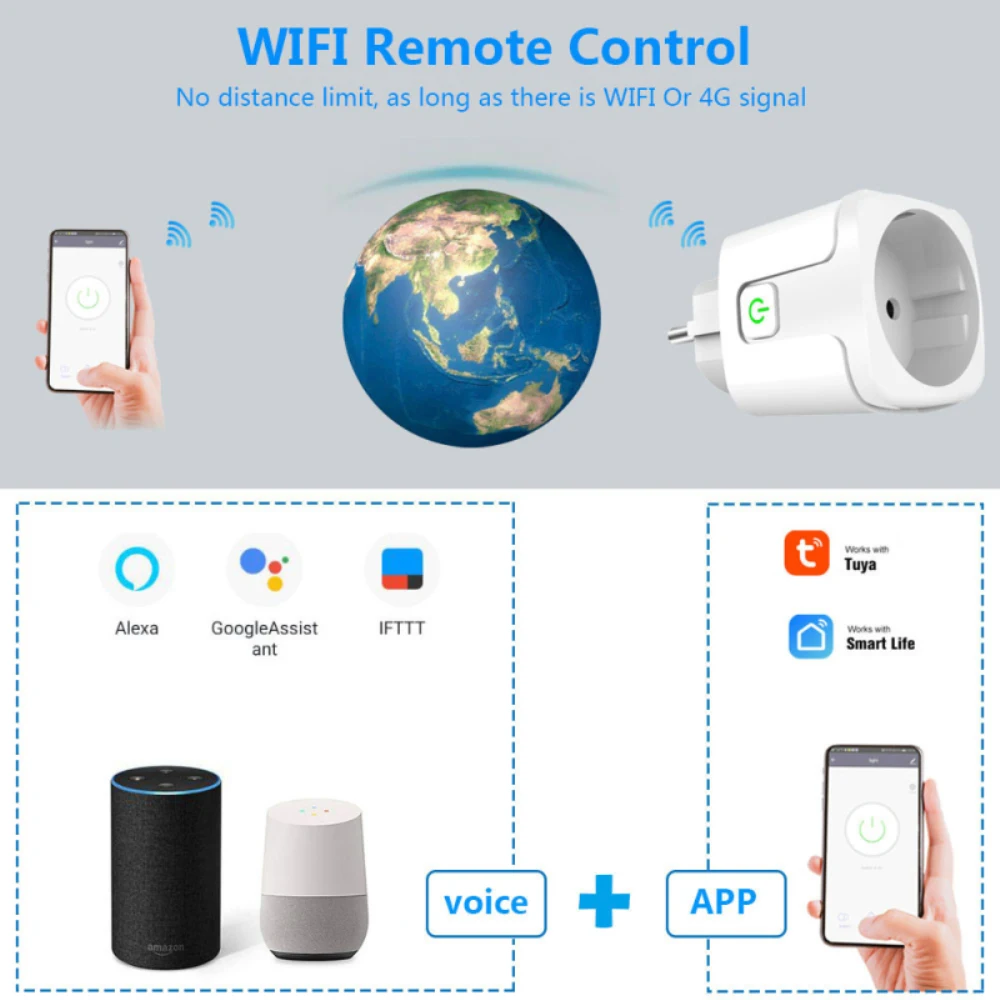 20A AB Tak WİFİ Bluetooth Kablosuz Uzaktan Soket Akıllı Zamanlayıcı Fişi Ses Kontrolü AB Ev Yangın Geciktirici PC Akıllı Güç Soketi Görüntü 4