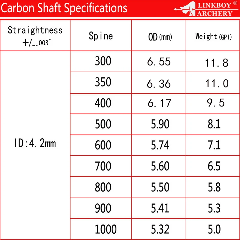 Linkboy Okçuluk Saf Karbon Oklar Mil Sp350-1200 ID4.2mm Olimpik Yay Avcılık Çekim Aksesuarları Görüntü 4